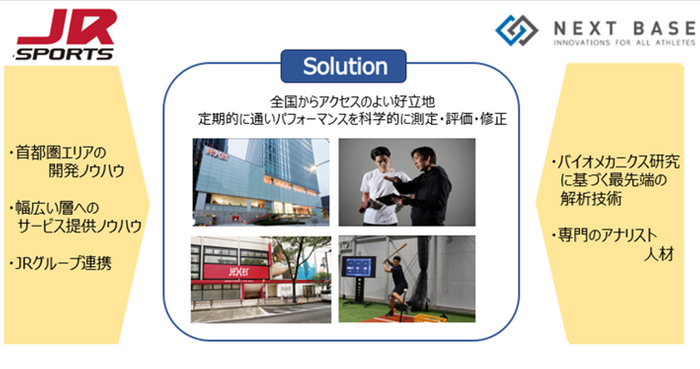Solution イメージ画像