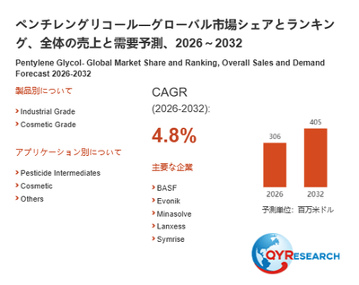 上記の図表／データは、QYResearchの最新レポート「ペンチレングリコール―グローバル市場シェアとランキング、全体の売上と需要予測、2026～2032」から引用されています。