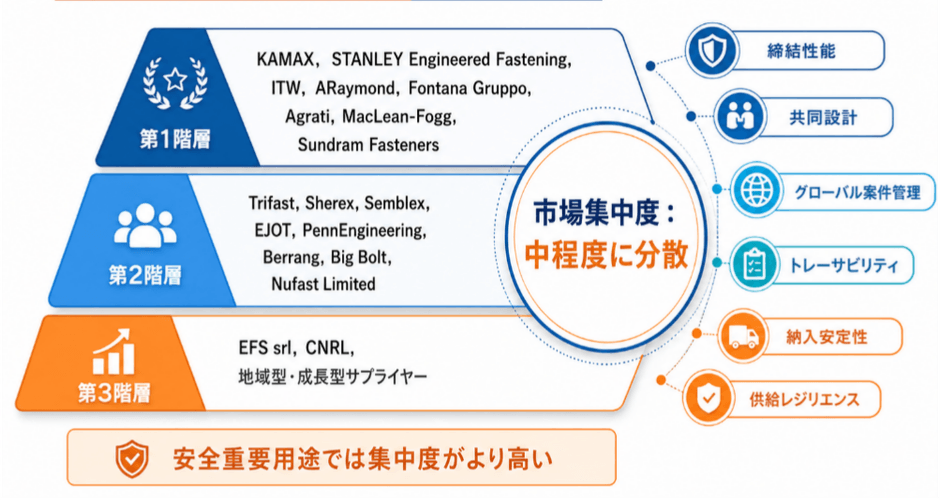 出所:YHResearch調査整理、2026年。