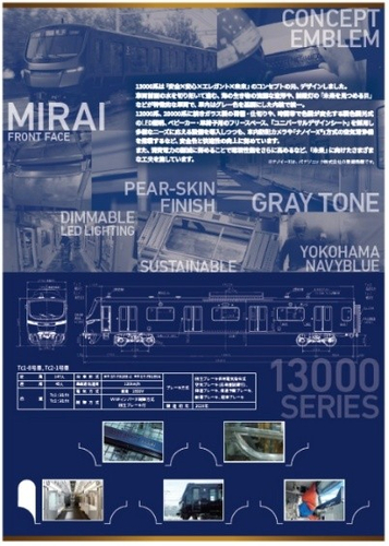 「13000系デビュー記念入場券セット」（中面・イメージ）