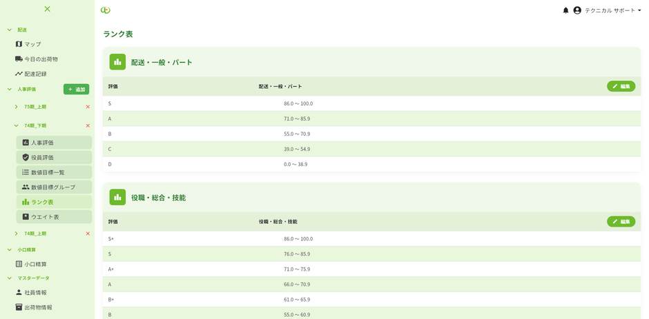 ランク表