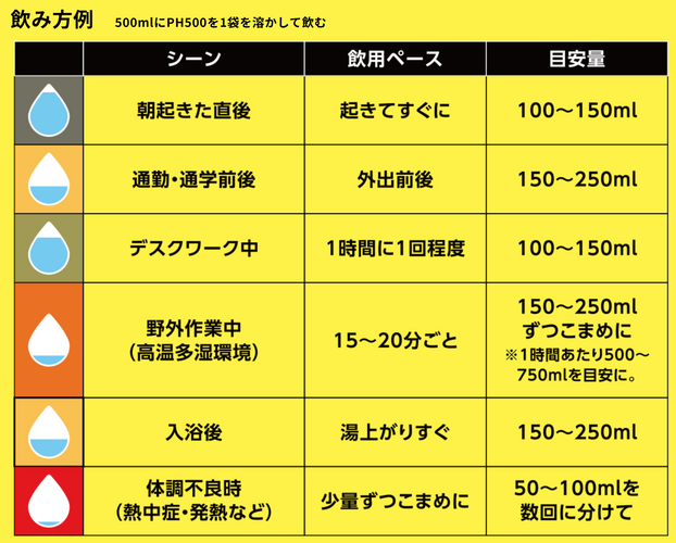 電解質ドリンク「Precision Fuel & Hydration」　PH500 電解質パウダー飲み方例