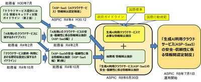 図-2