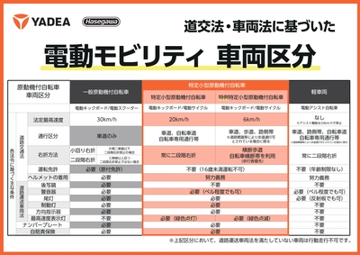 電動モビリティ 車両区分