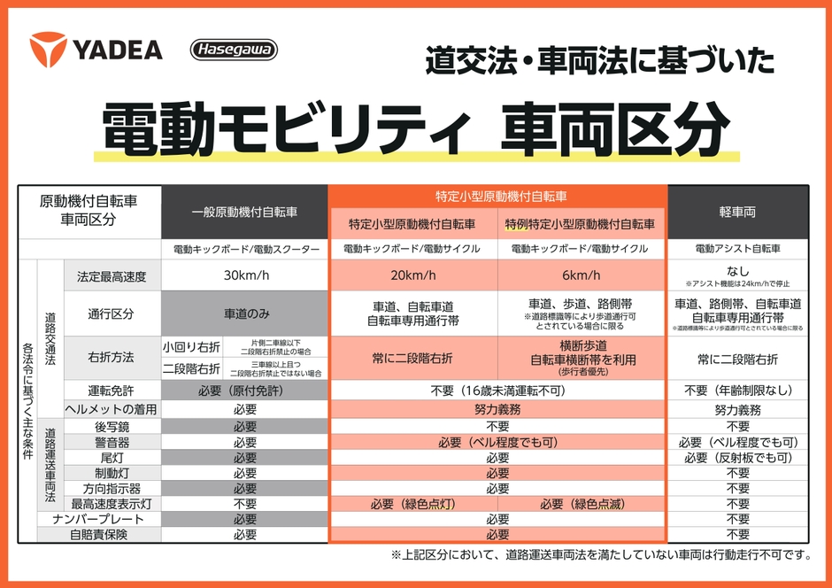 電動モビリティ 車両区分