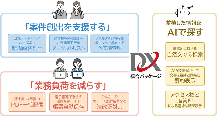 機能強化概要