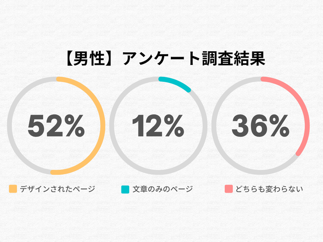 男性のアンケート調査結果