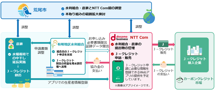 <取り組みイメージ>