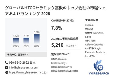 上記の図表/データは、YHResearchの最新レポート「グローバルHTCCセラミック基板のトップ会社の市場シェアおよびランキング 2026」から引用されています。