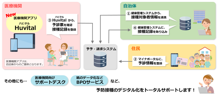 医療機関アプリ「ハビタル」のイメージ