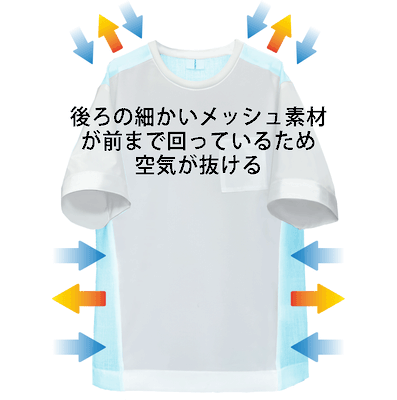 身体の60%がメッシュ素材