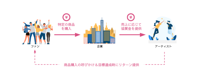 Pushyell_service