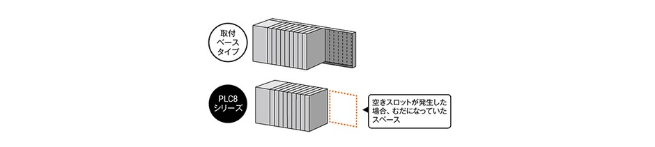スペースの効率化