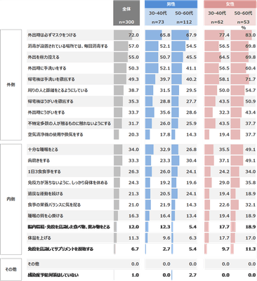 図表6