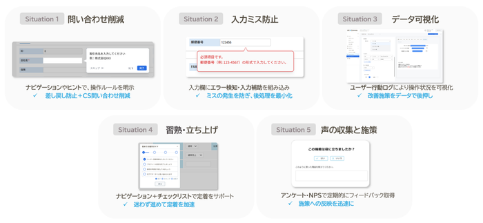 UX Canvasの機能