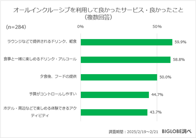 オールインクルーシブを利用して良かったサービス・良かったこと