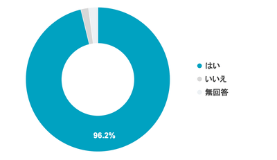 Q1 今後もコドモンを使いたいと思いますか?