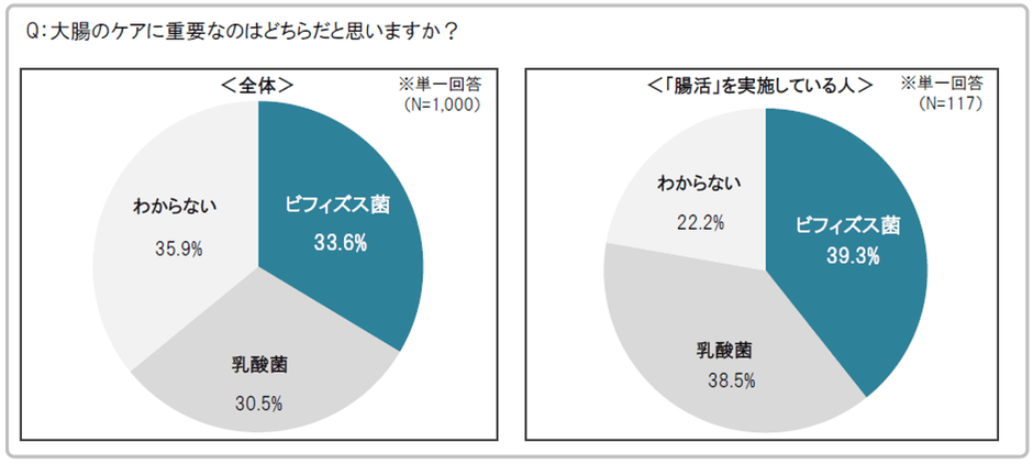 グラフ6