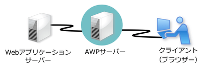 フィルター型サーバーを組み合わせるだけ