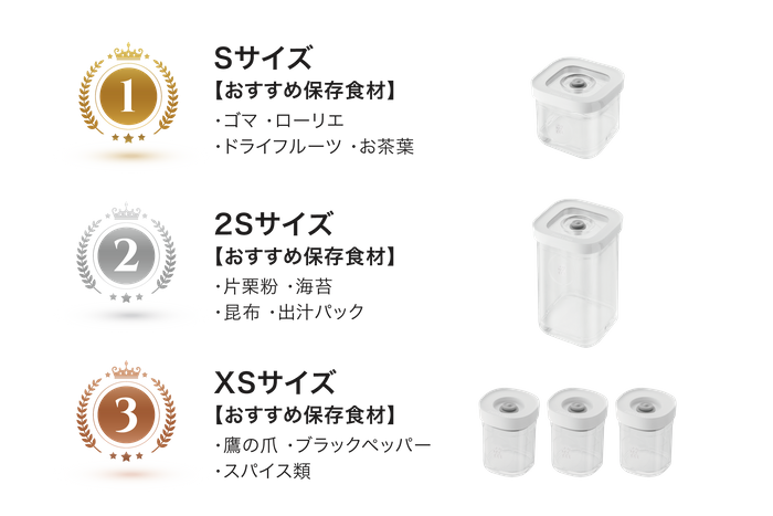 CUBE 人気サイズランキング