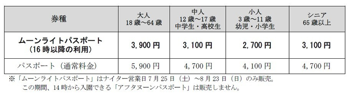 ムーンライトパスポート