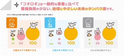 コオロギの良さ
