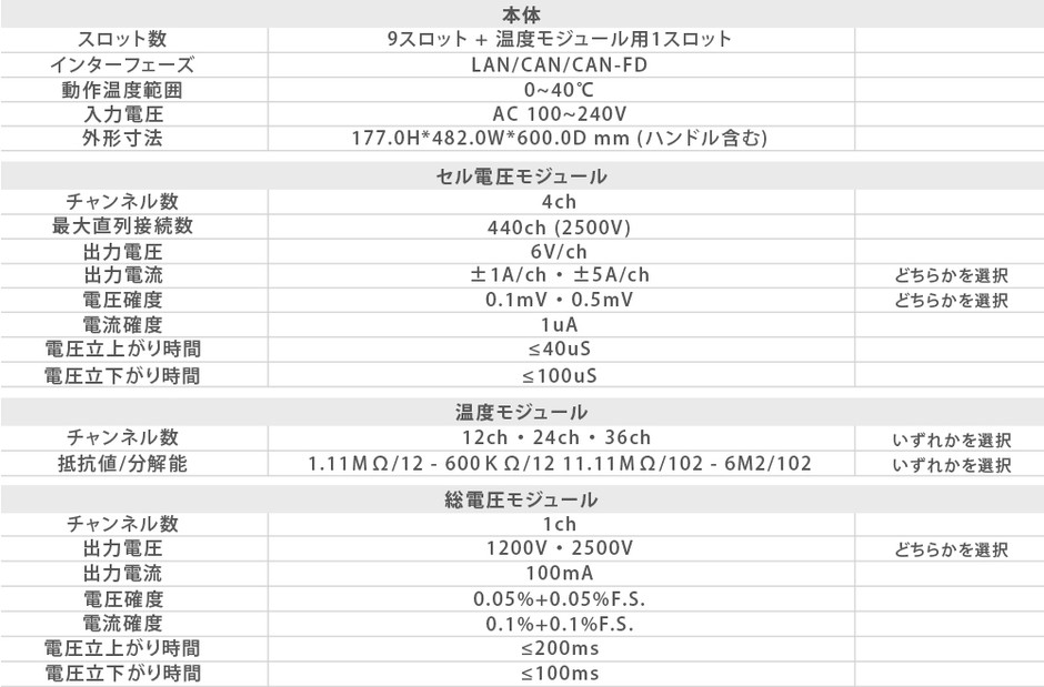 バッテリセルシミュレータ　スペック表