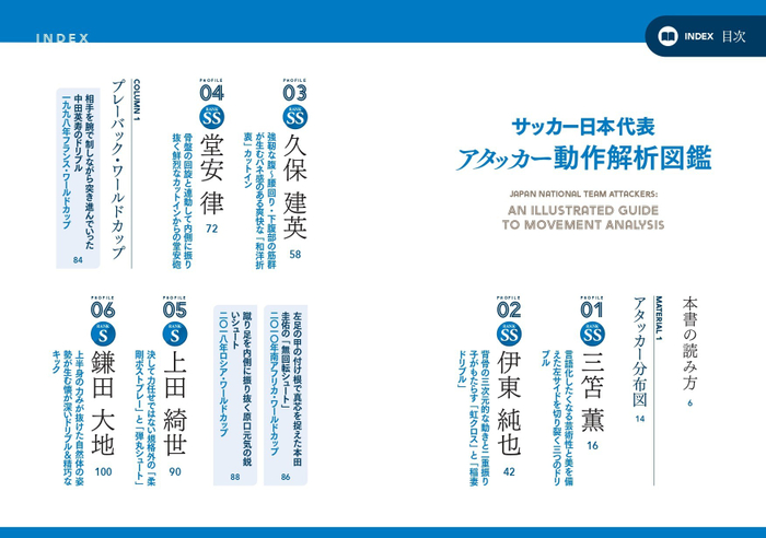 『サッカー日本代表 アタッカー動作解析図鑑』目次
