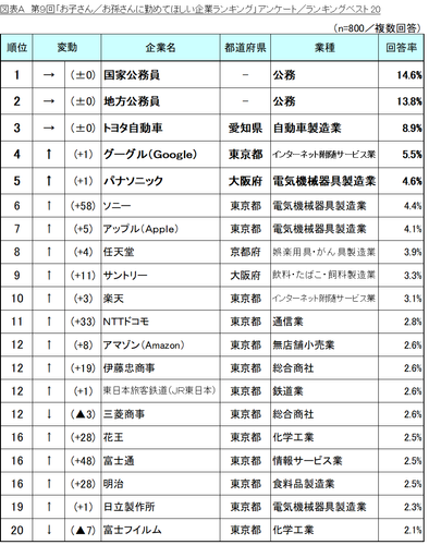 図表A_ランキングベスト20