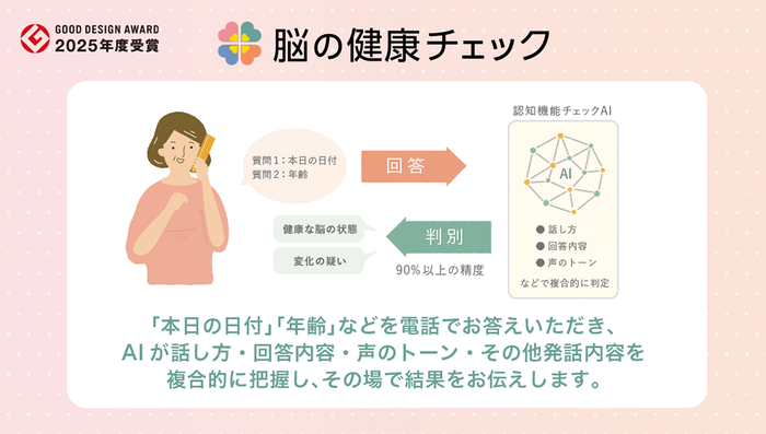 <「脳の健康チェック」のサービスイメージ図>