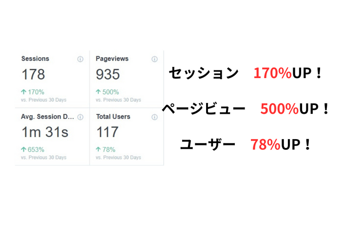(1)自社サイト その1