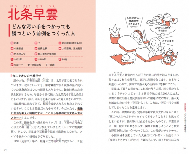 現在の定年の年齢60歳で戦国大名になった北条早雲。一国一城の主におさまらず、関東を制覇しようという壮大な野望を胸に抱き、ムチャクチャな奇襲攻撃で小田原城を奪還します。詳しくは本書34ページへ。