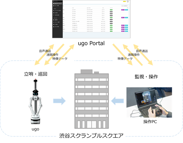 実証実験イメージ