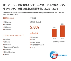 2032年、オーバーヘッド型のスキャナー市場は203百万米ドル規模へ｜2026-2032年CAGR 5.8%予測