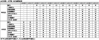 調査結果