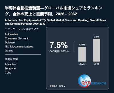 半導体自動検査装置の世界市場動向分析2026-2032
