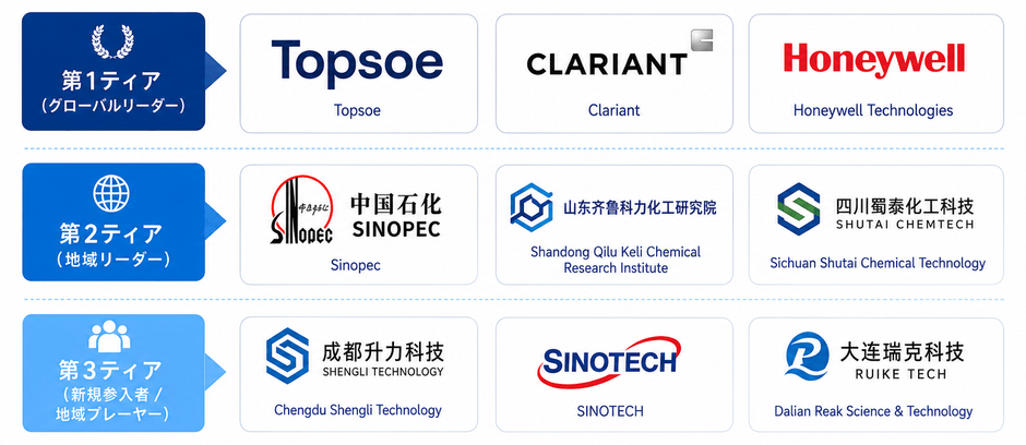 出典:YHResearch 化学・材料研究センター。
