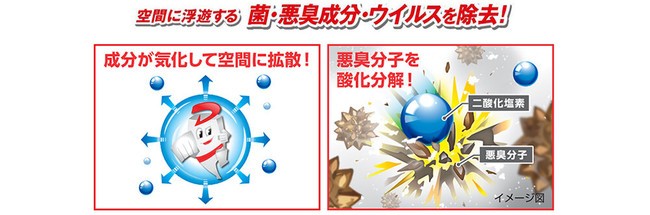 なぜ効くのか?