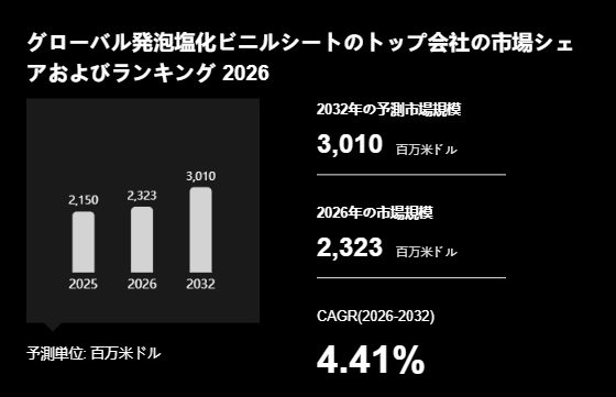上記の図表／データは、YHResearchの最新レポート「グローバル発泡塩化ビニルシートのトップ会社の市場シェアおよびランキング 2026」から引用されています。