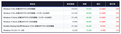 Amazonスマイルセールゴールデンウィーク 特価
