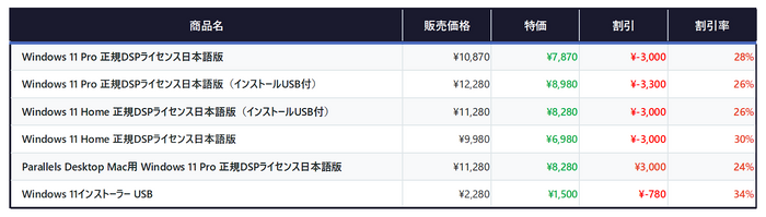 Amazonスマイルセールゴールデンウィーク 特価