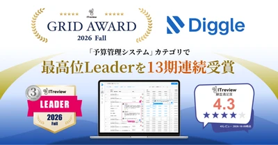 経営資源の戦略的な投資判断を支える経営管理プラットフォーム「Diggle」が、ITreview Grid Award  2026 Fallにて、「予算管理システム」カテゴリで最高位の「Leader」を13期連続受賞