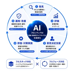 フロンティアAIを活用したサイバーリスク対応サービスを提供開始