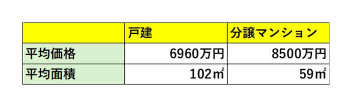 出典：福嶋総研