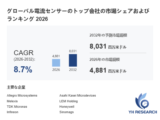 上記の図表／データは、YHResearchの最新レポート「グローバル電流センサーのトップ会社の市場シェアおよびランキング 2026」から引用されています。