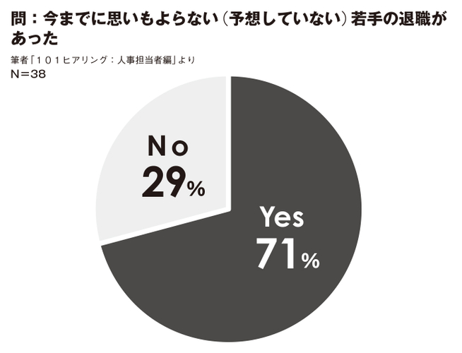 図1