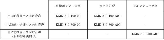 表