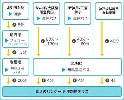 アクセス2