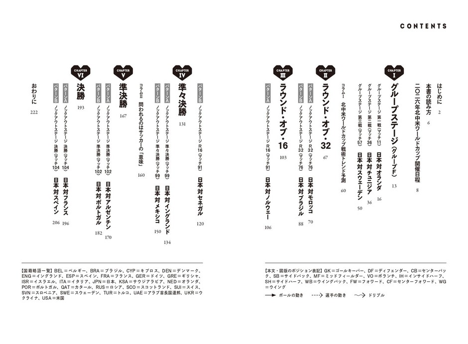 『サッカー日本代表 マッチングレポート』目次