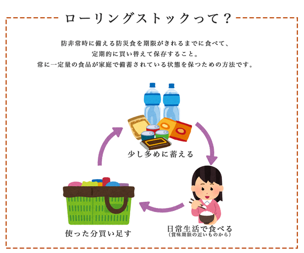ローリングストックとは?